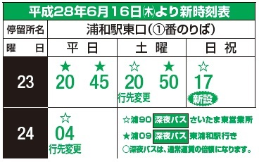 6 16 木 浦和駅東口発着系統他ダイヤ改正のお知らせ 国際興業バス